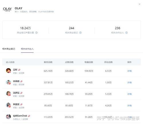 吃瓜网红明星排名,2023年度网红明星吃瓜排行榜揭晓 第3张 吃瓜网红明星排名,2023年度网红明星吃瓜排行榜揭晓 第3张